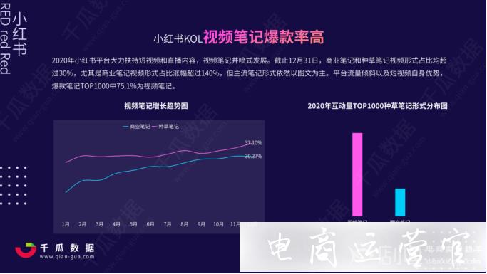 小紅書(shū)筆記如何上熱門(mén)?從打造熱搜詞開(kāi)始